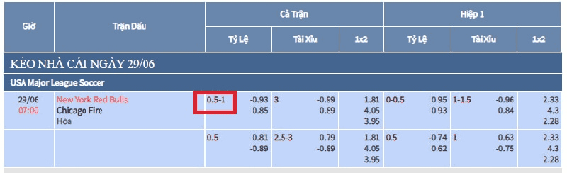 Ví dụ tính tiền kèo giúp người chơi biết cách chọn cược 3/4 tốt nhất